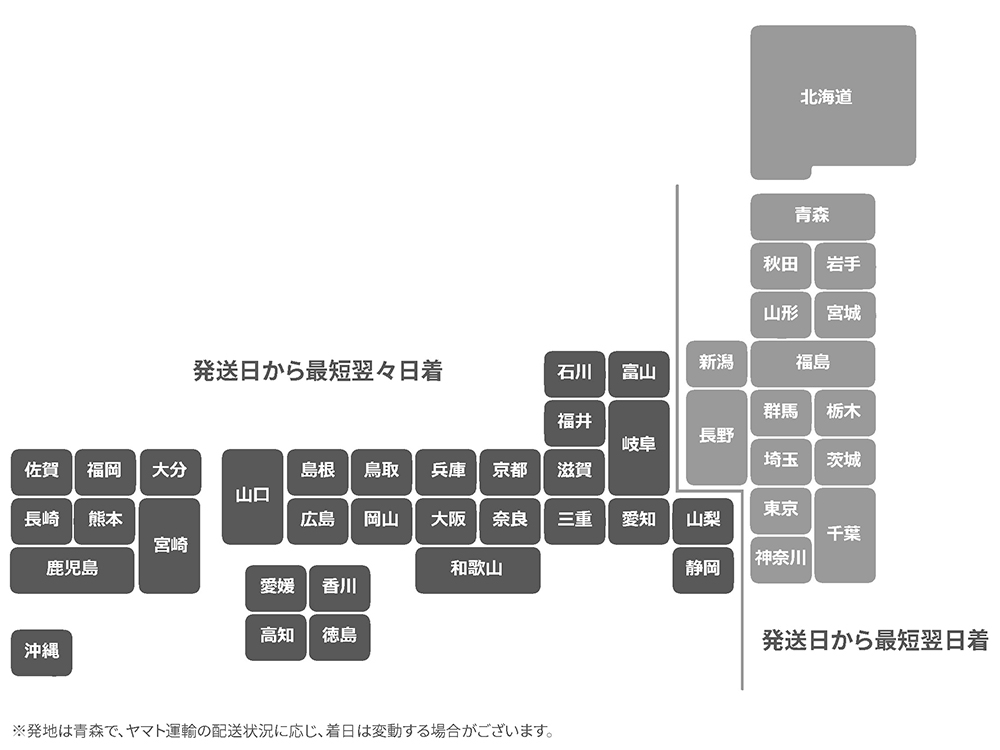 発送後の到着日数