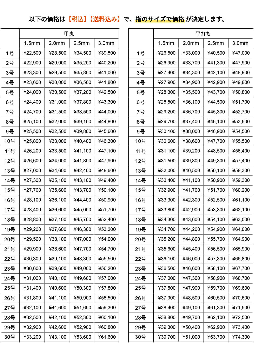 価格表